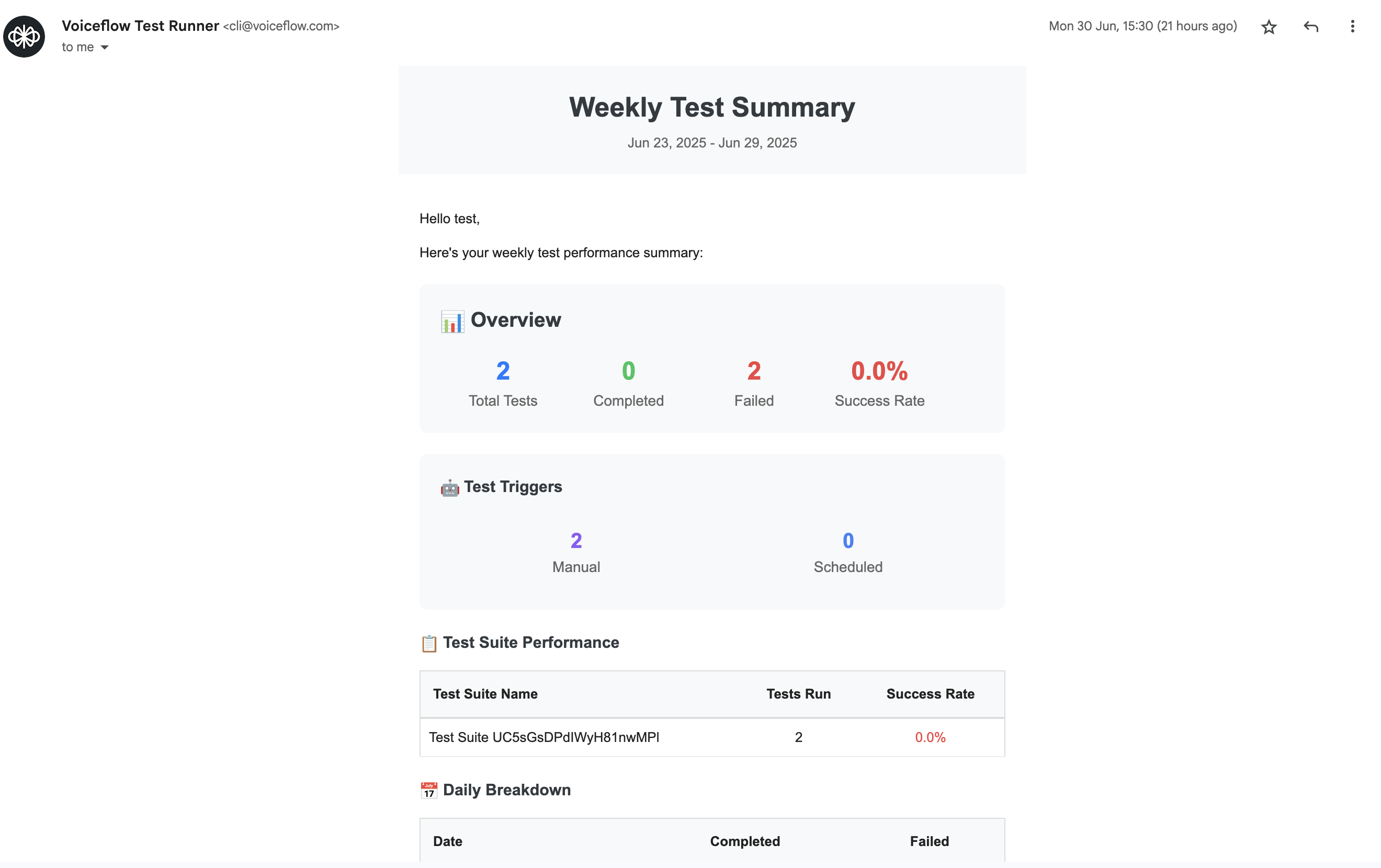 Email Weekly Summary